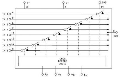 8-to-1 Analog Multiplexer Chip